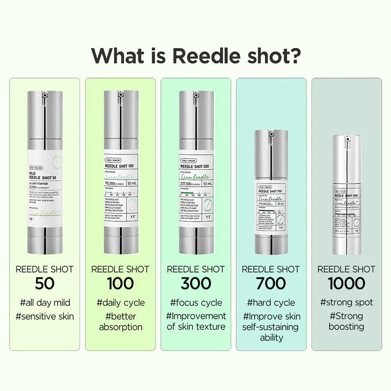 VT COSMETICS Reedle Shot 300 Essence 50ml - Esencia con Microagujas Cica Reedle